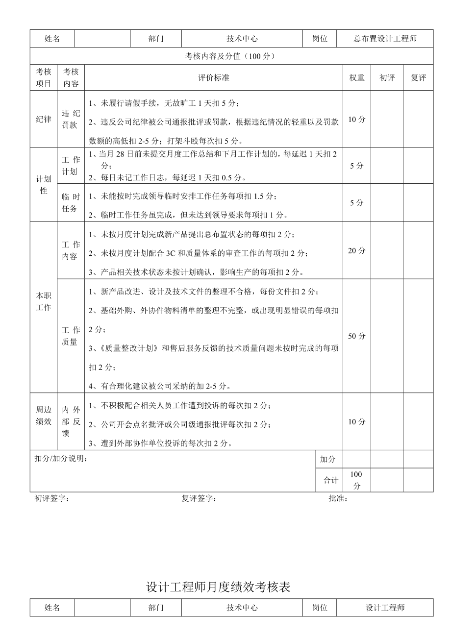 技术中心其它技术人员月度绩效考核评分表.doc_第2页