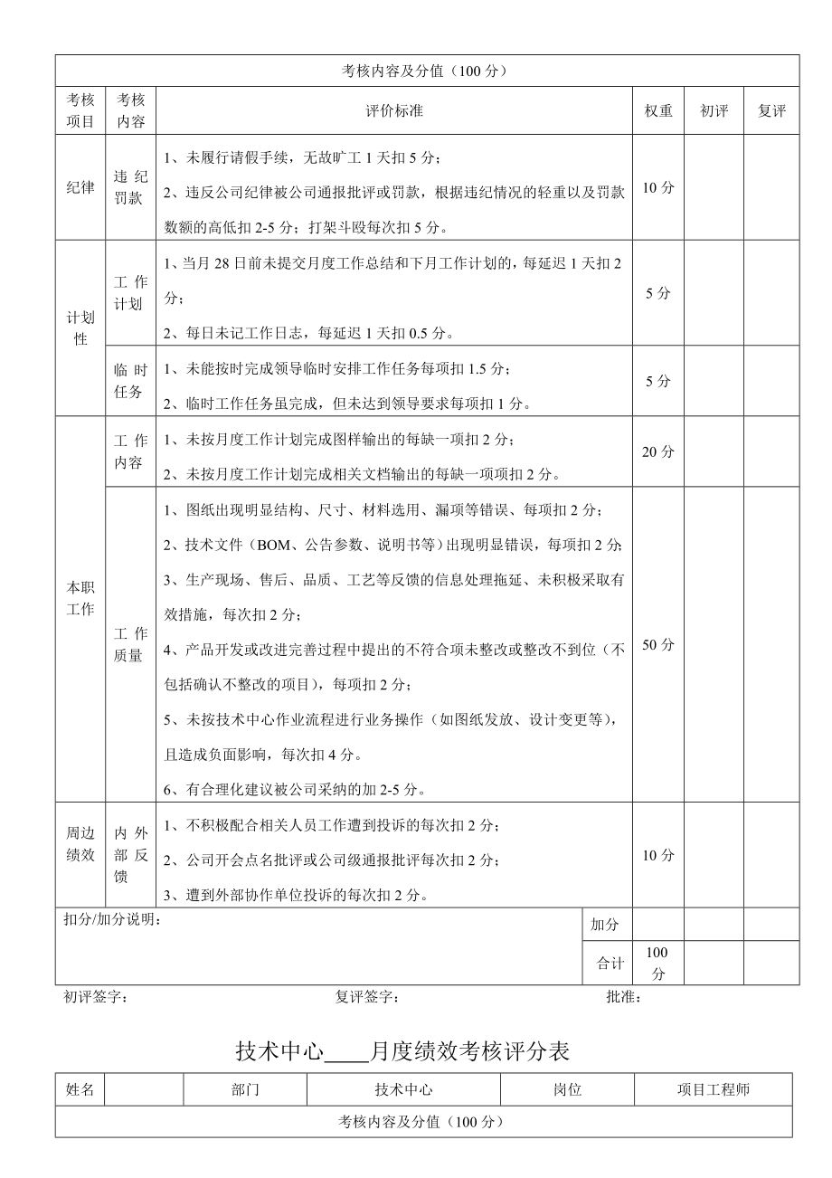 技术中心其它技术人员月度绩效考核评分表.doc_第3页