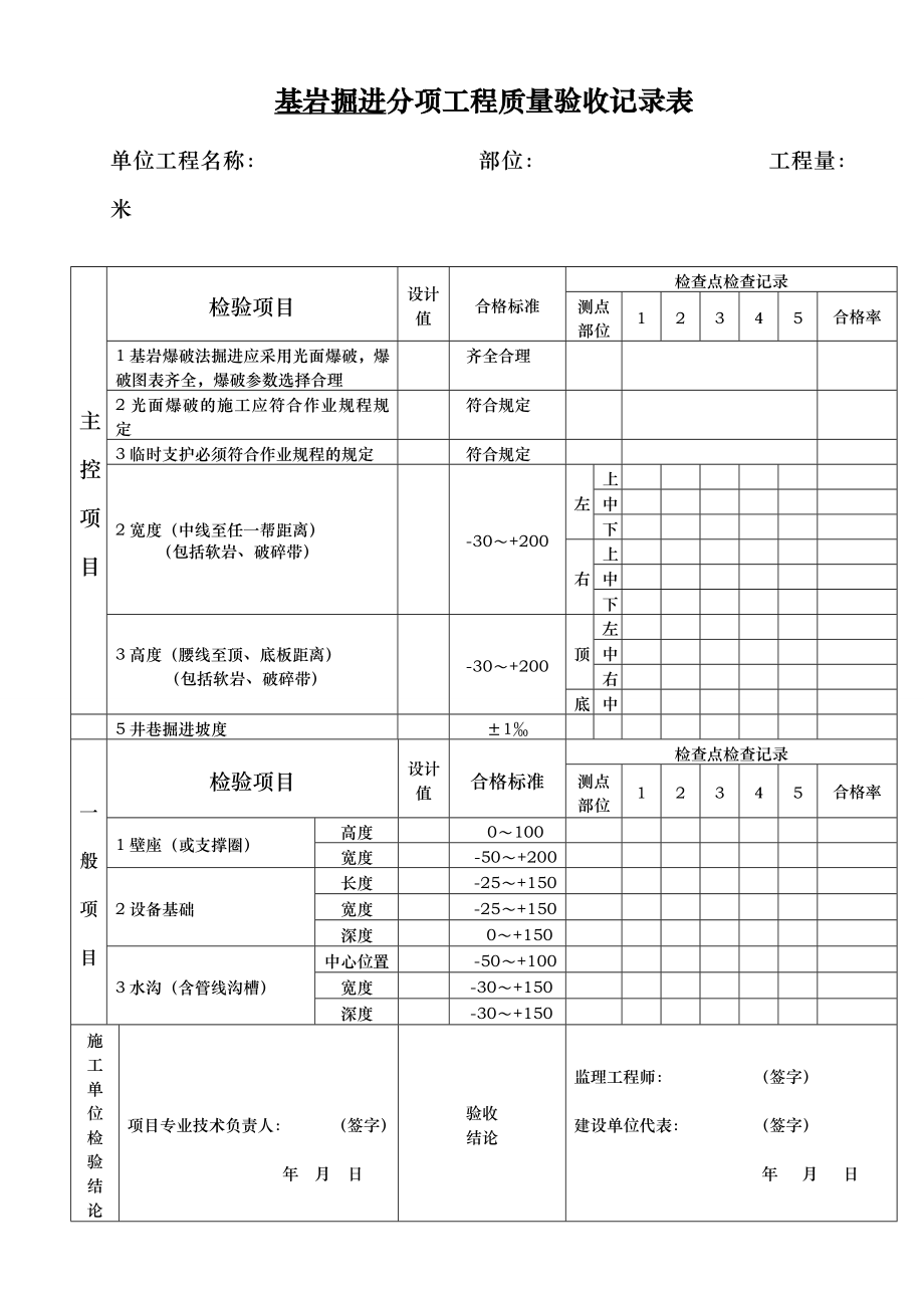 煤矿井巷工程验收表(大全).doc_第1页