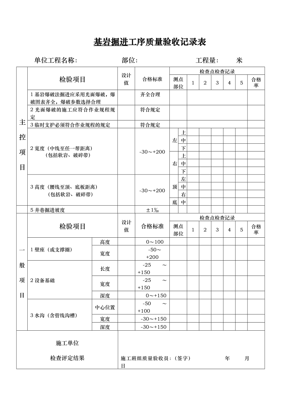 煤矿井巷工程验收表(大全).doc_第2页