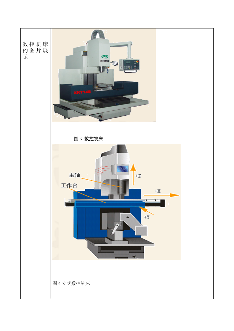 第一章数控技术基础知识教案课案.doc_第2页