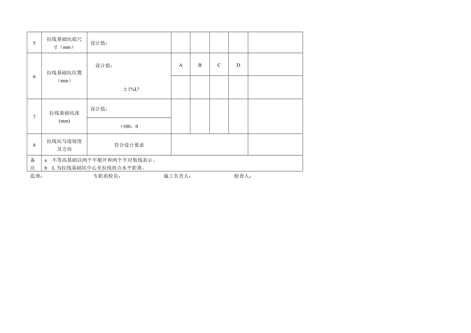 架空输电线路施工质量检验及评定规程部分表格.doc_第3页