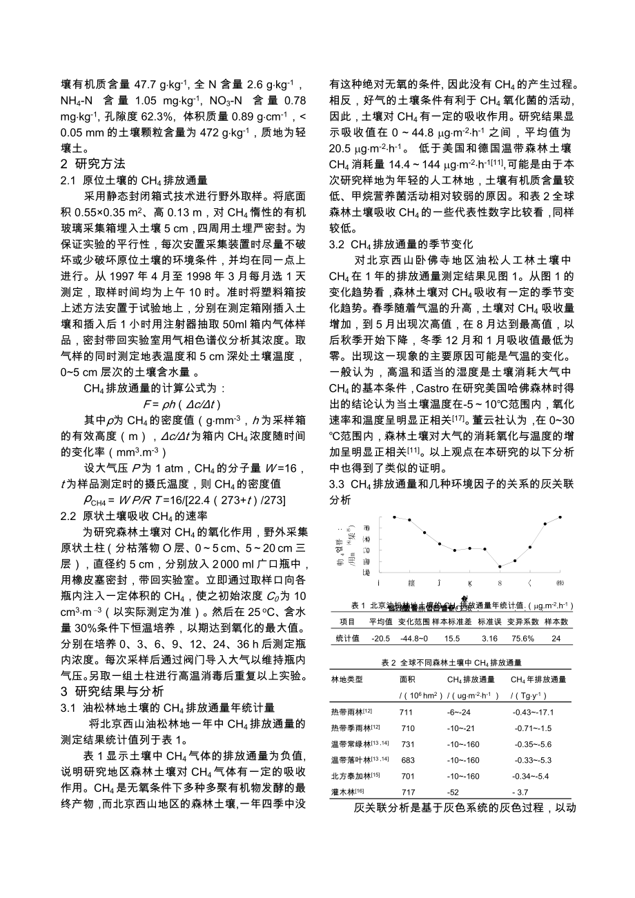 北京低山区森林土壤中CH4 排放通量的研究.doc_第2页