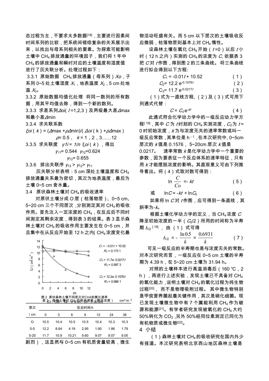 北京低山区森林土壤中CH4 排放通量的研究.doc_第3页