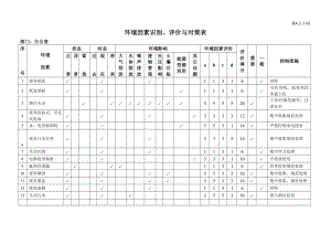 环境因素识别、评价与对策表.doc