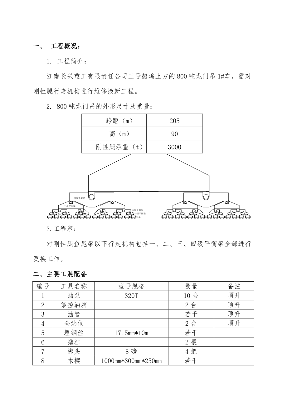 800吨龙门吊修理工程施工设计方案.doc_第3页