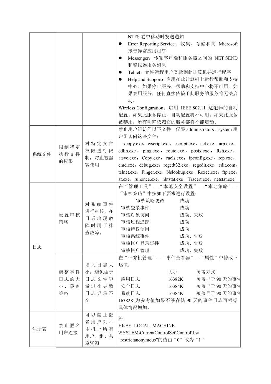 服务器和网站安全加固技术规范.doc_第3页