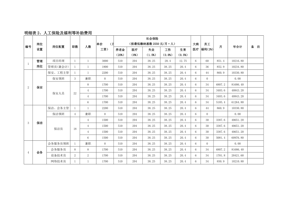 盐城市委党校新校区物业服务费用汇总表.doc_第3页