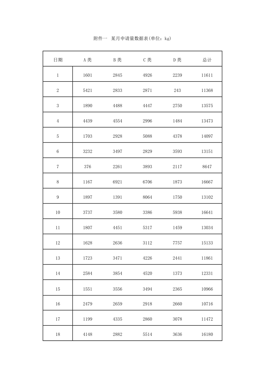 数学建模优秀论文货运公司的收益问题.doc_第2页