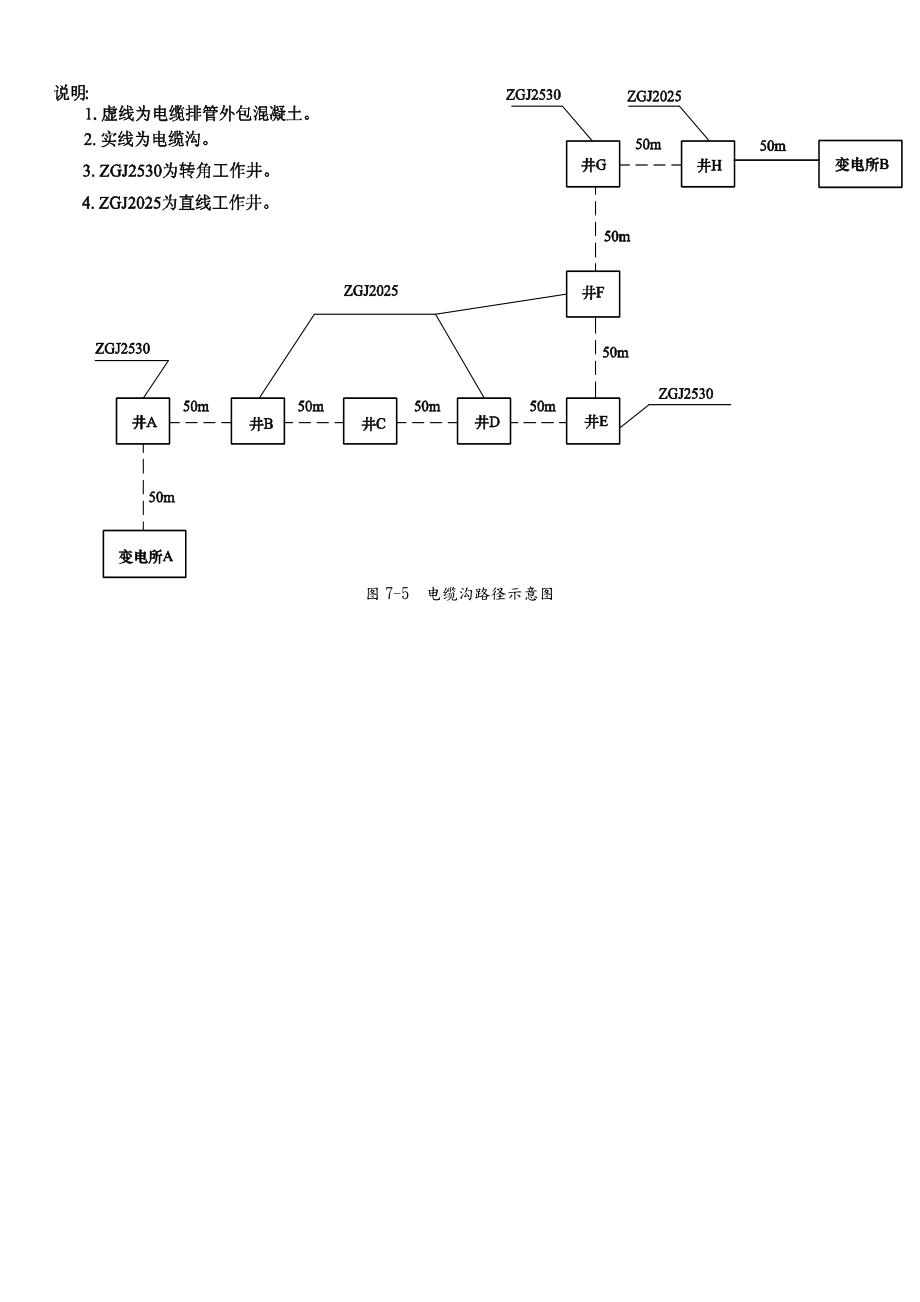 110kv电力电缆线路工程清单计价实例.doc_第2页