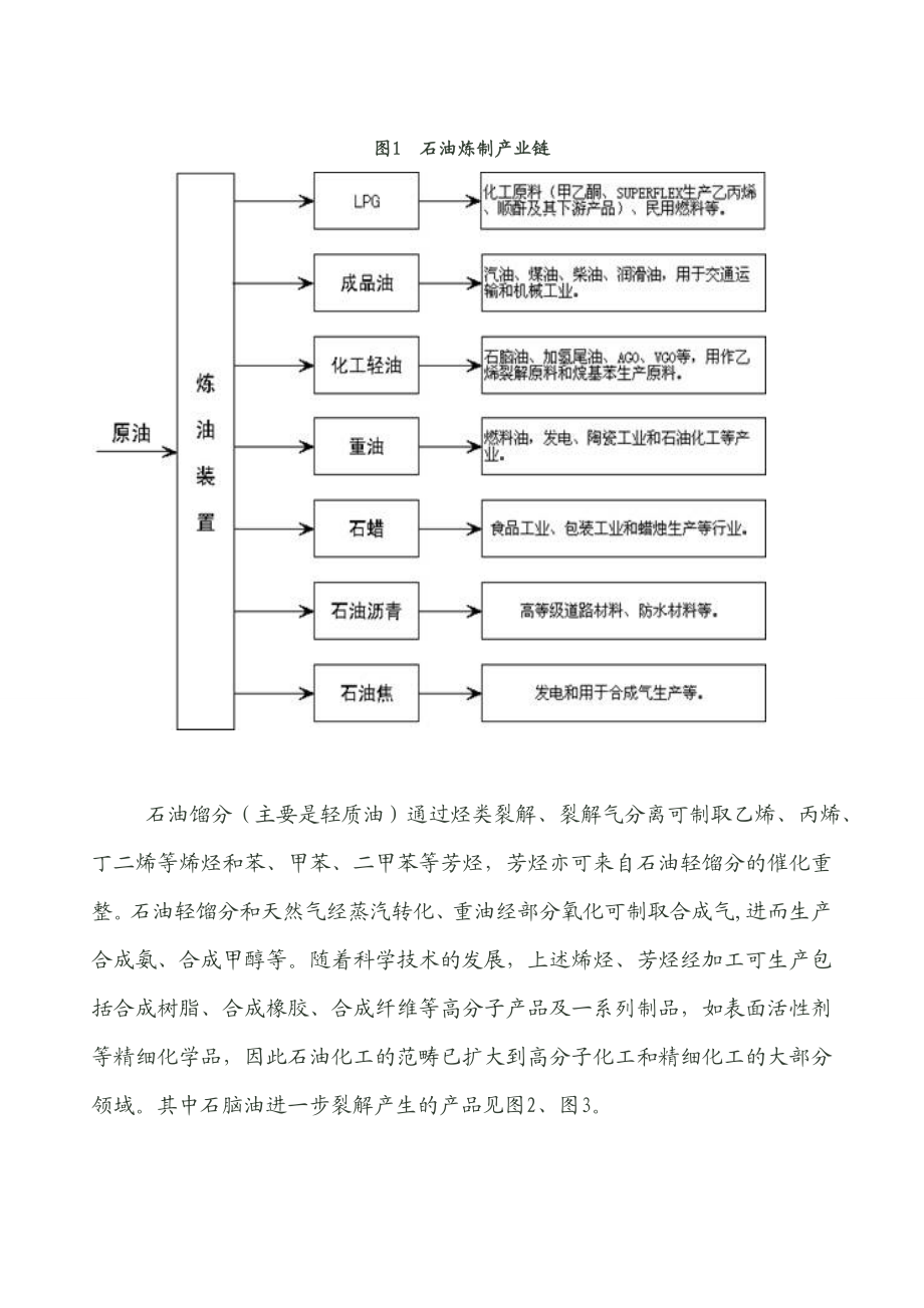 石油化工产业链概述.doc_第2页