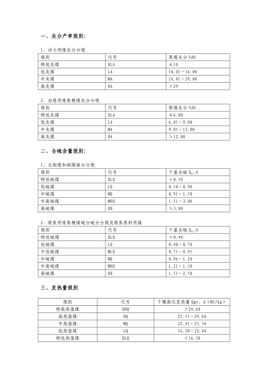 煤质指标分级详细实用标准.doc_第1页