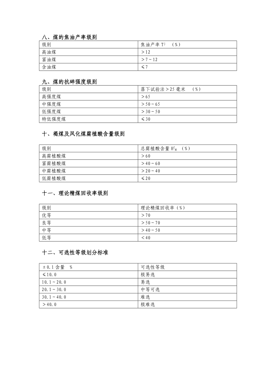 煤质指标分级详细实用标准.doc_第3页