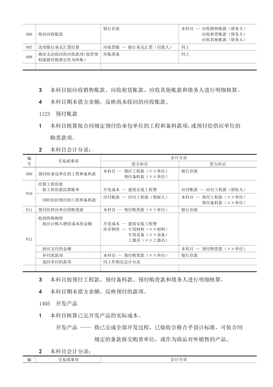 房地产公司主要会计科目和主要账务处理.doc_第3页