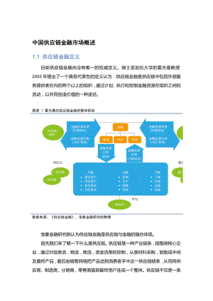 根据金融业务模式研究供应链金融模式及市场前景剖析.doc