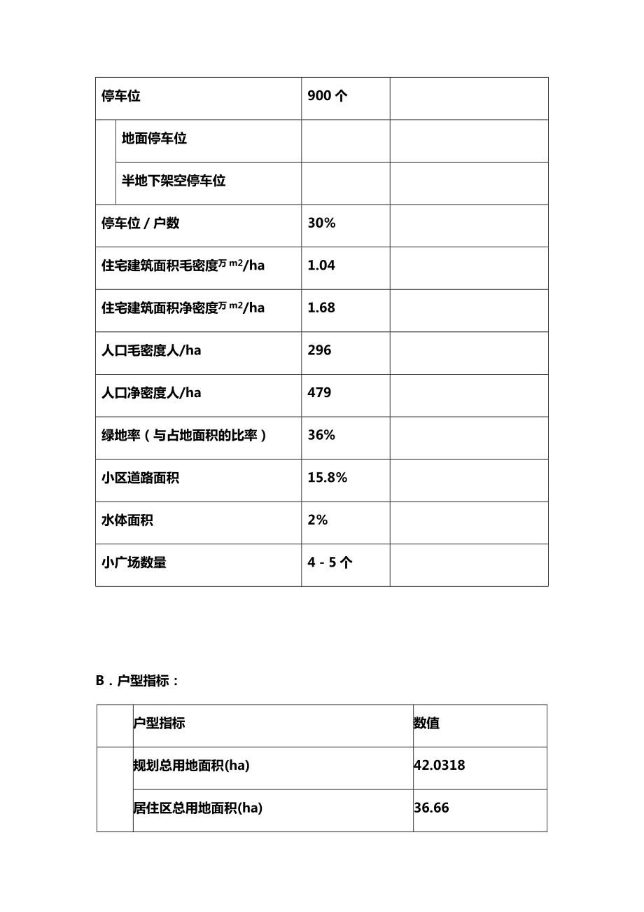 (物业管理)房地产物业管理方案.doc_第3页