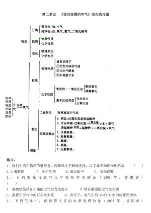 第二单元--《我们周围的空气》综合练习题.doc