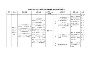 深圳市卫生计生行政处罚自由裁量权细化标准(试行).doc