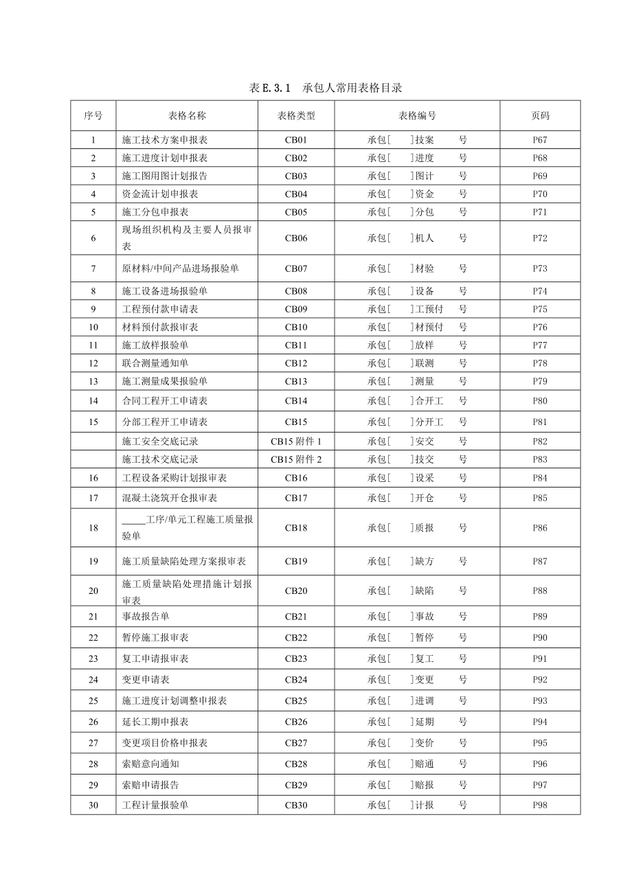 (建筑工程管理)最新版施工监理常用表格.doc_第1页