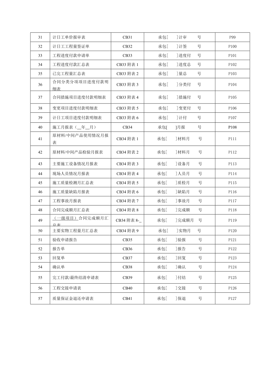 (建筑工程管理)最新版施工监理常用表格.doc_第2页