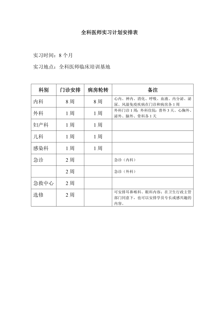 湖北省全科医师骨干培训.doc_第3页