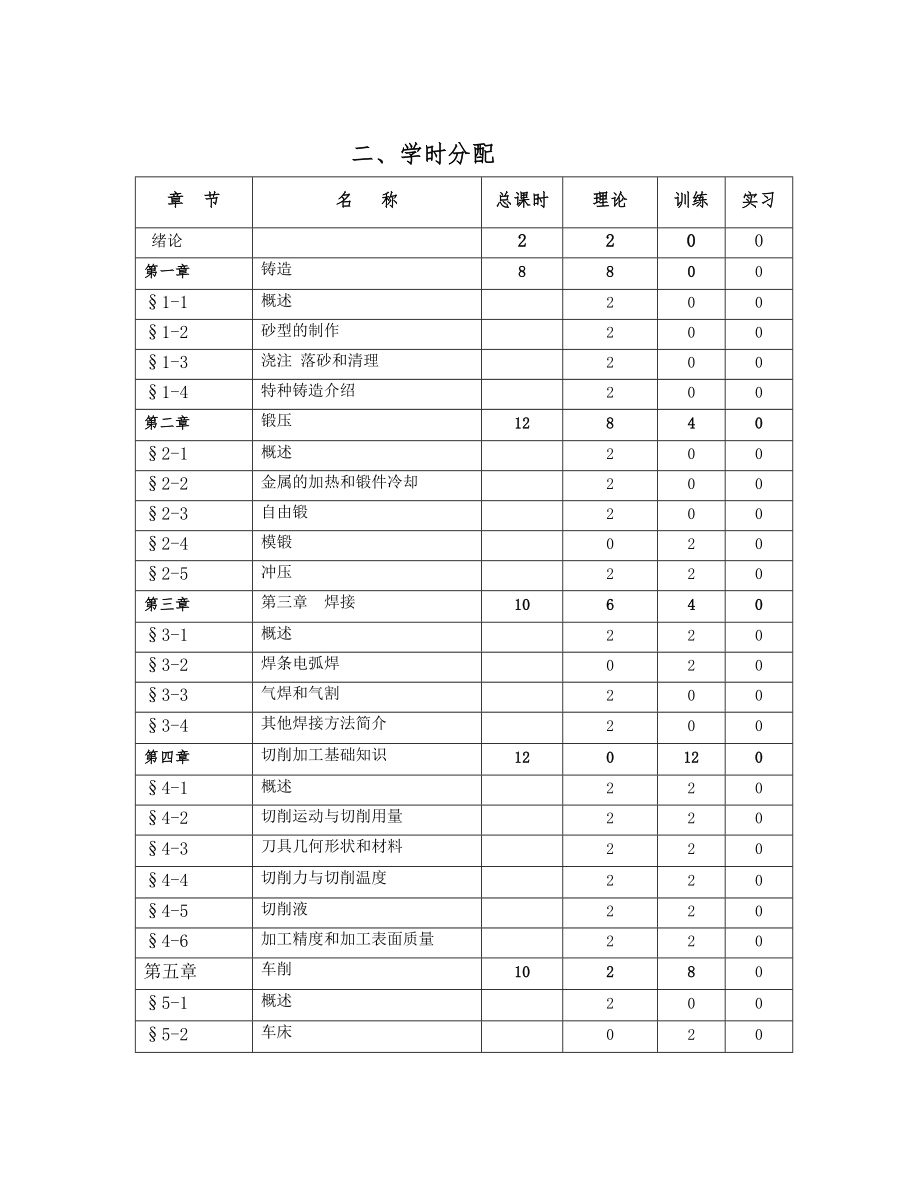 机械制造工艺基础教学大纲要点.doc_第2页