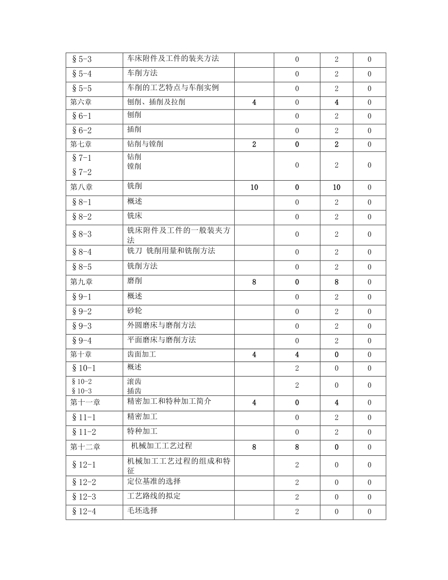 机械制造工艺基础教学大纲要点.doc_第3页