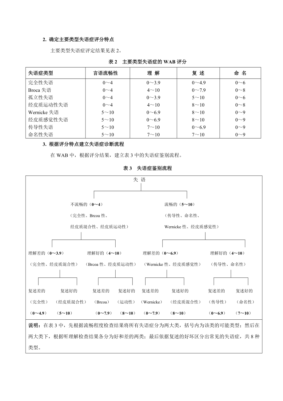 改良Boston诊断性失语症检查.doc_第2页