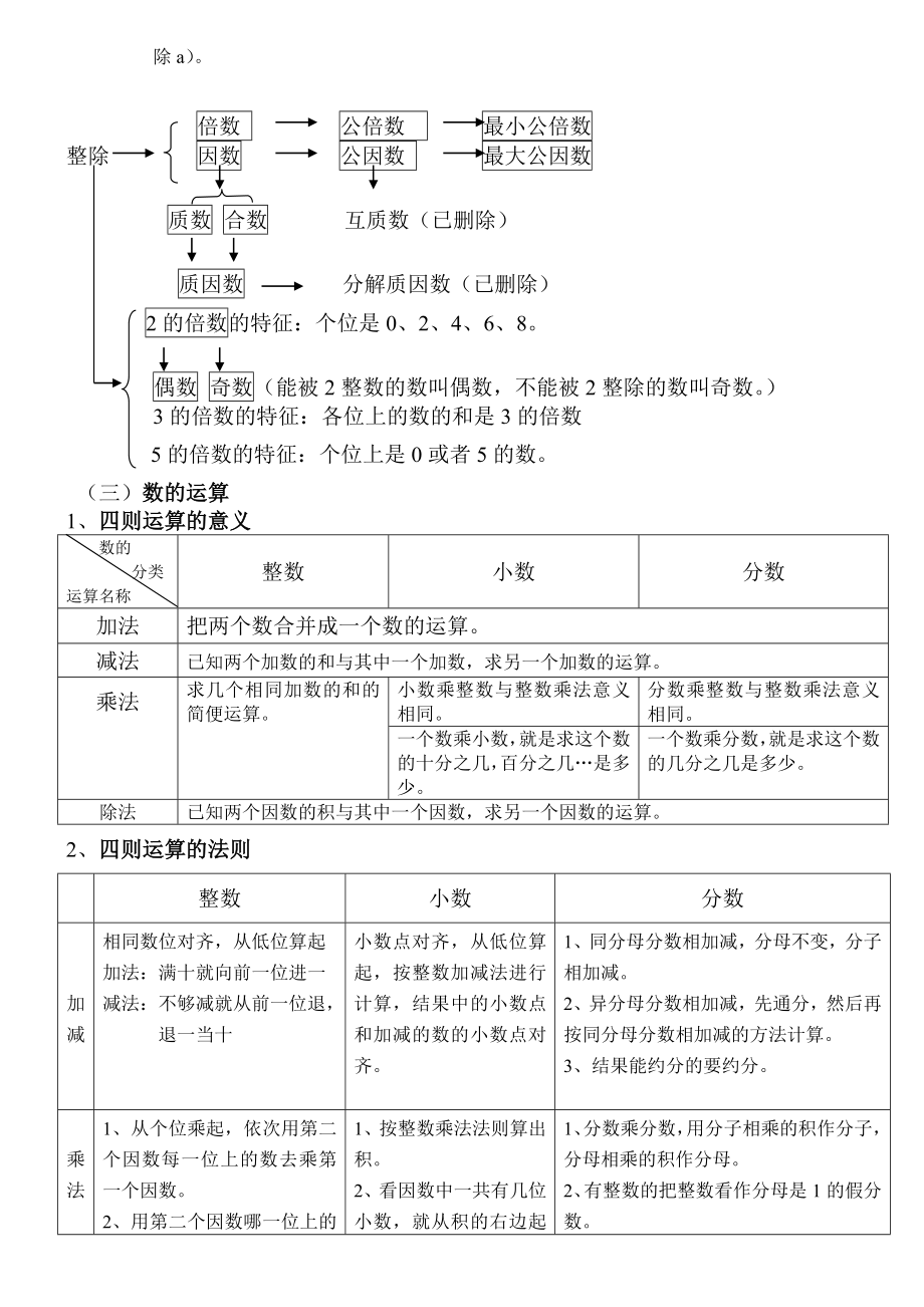 最新北师大版重点小学数学总复习知识点.doc_第3页