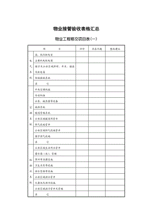 物业接管验收表格汇总.doc