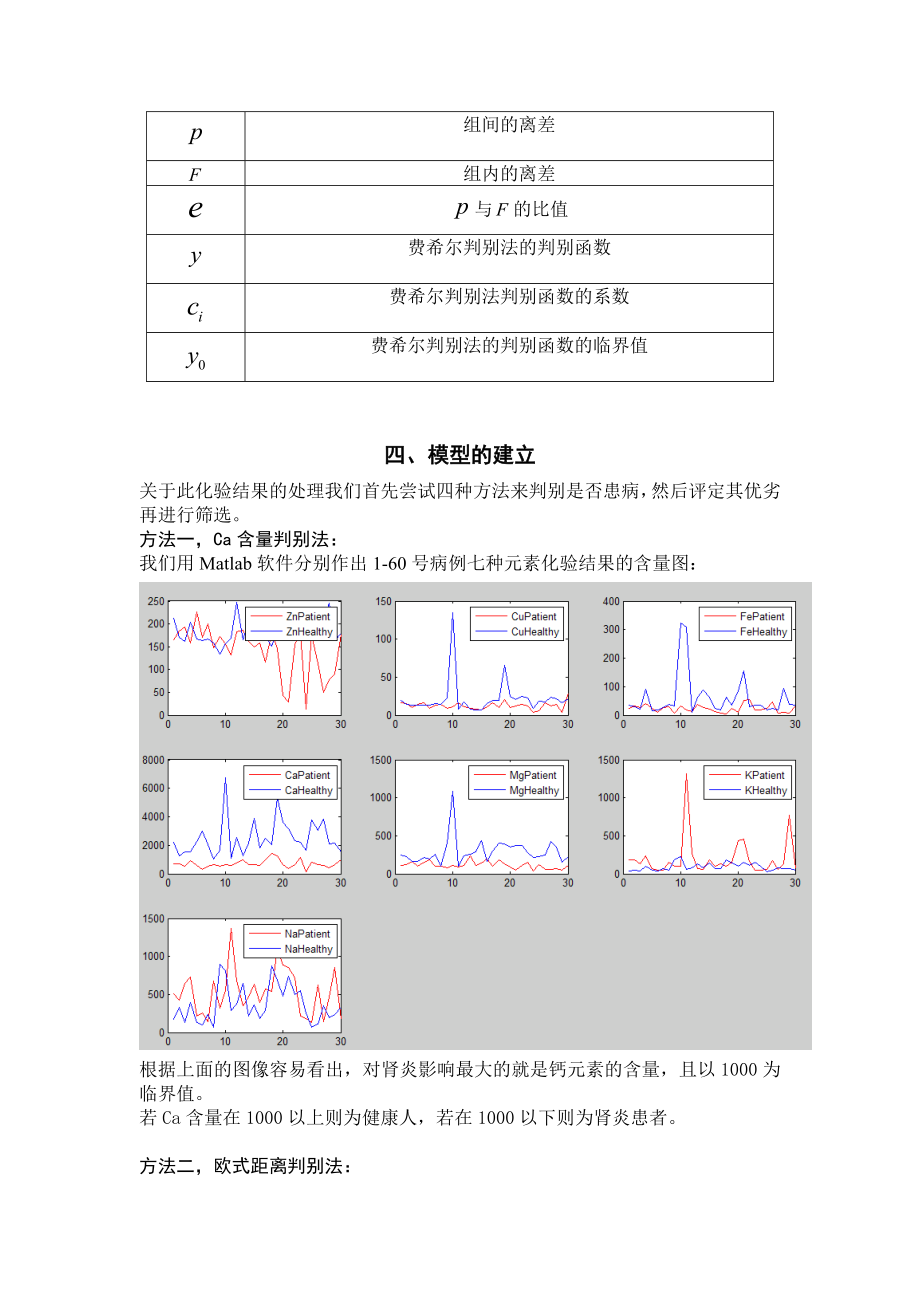 数学建模优秀论文化验结果的检验处理.doc_第3页