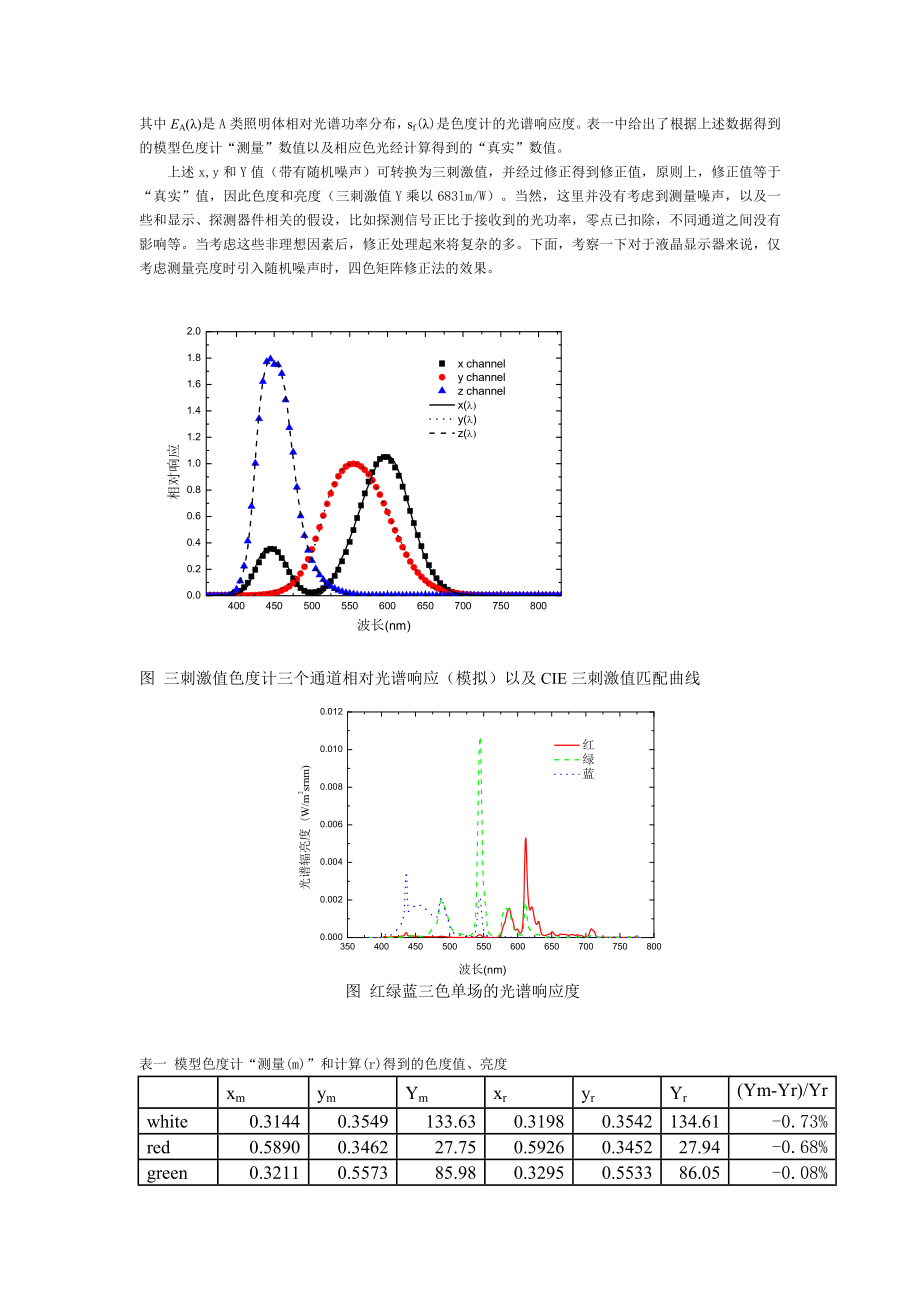 应用矩阵法研究三刺激值测色仪误差及修正.doc_第3页