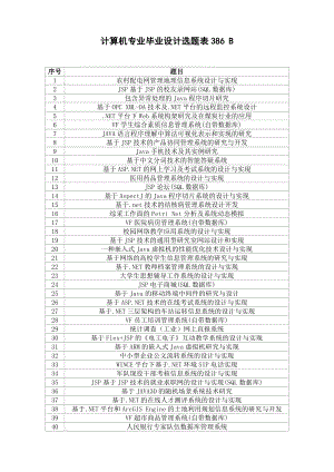 计算机专业毕业设计选题表386.doc
