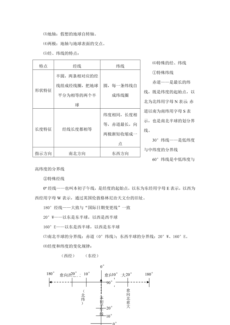 初中地理会考复习资料-知识点按章节汇总(人教版).doc_第2页