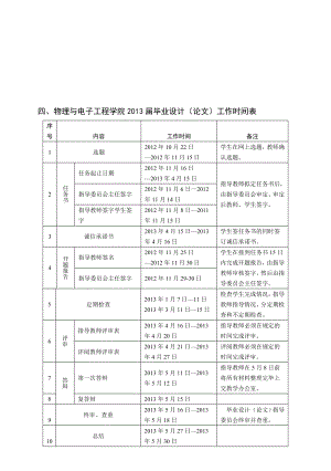 绵阳师范学院毕业论文(工作时间、写作规范、表制度).doc