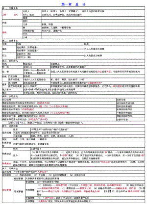 经济法基础重点归纳资料.doc