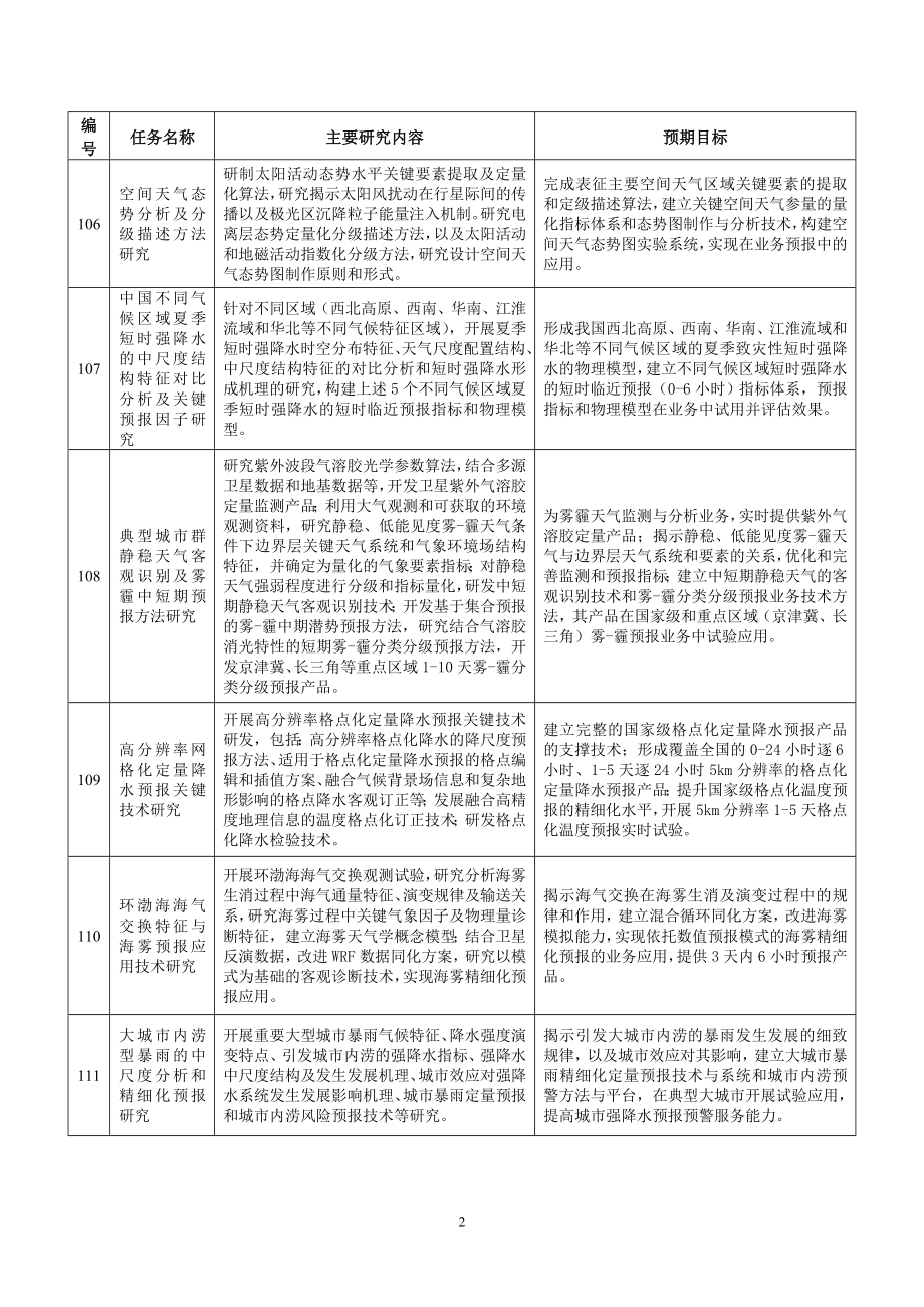 公益性行业（气象）科研专项指南.doc_第2页