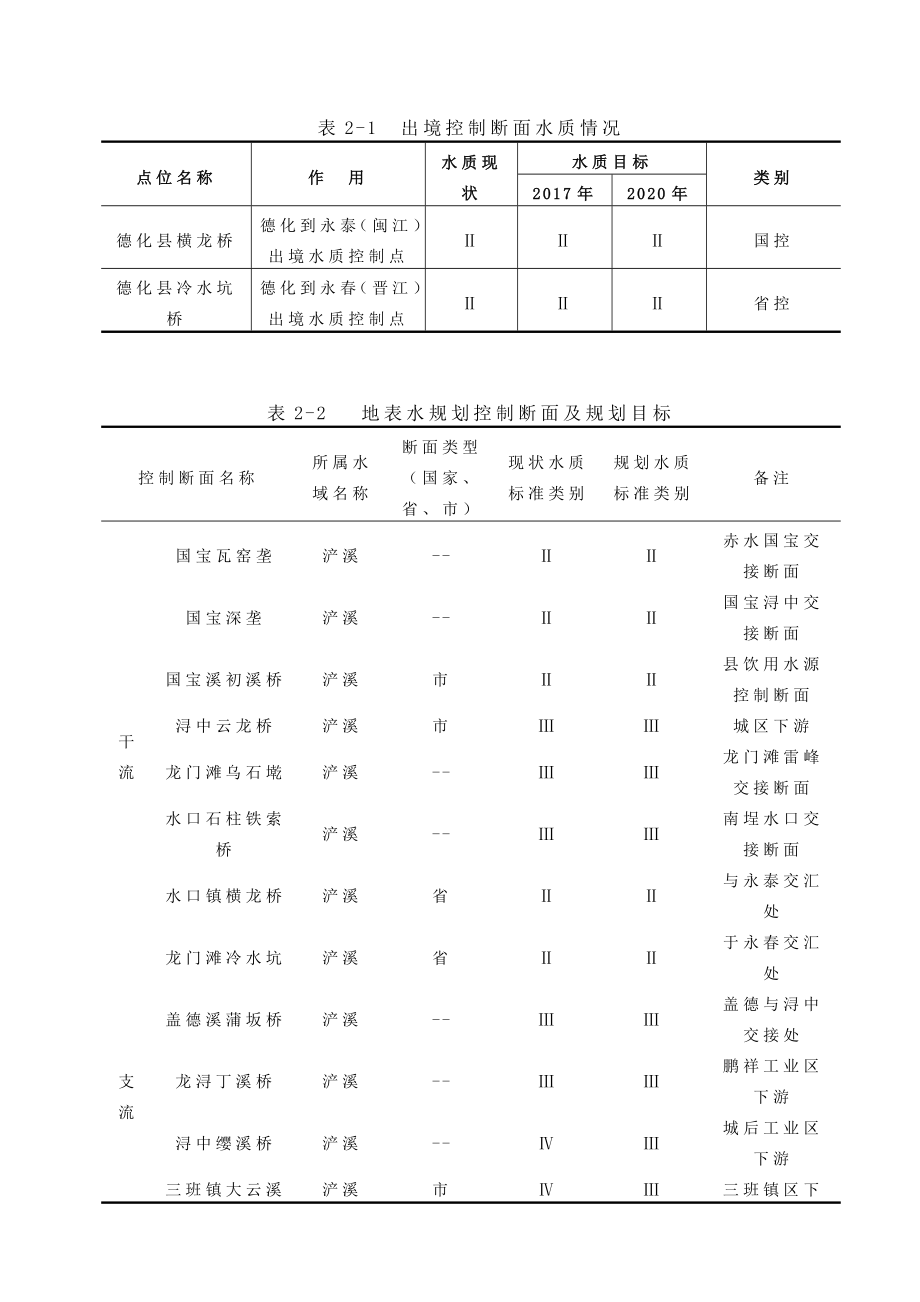 德化浐溪水体达标与水质提升工作方案.doc_第3页