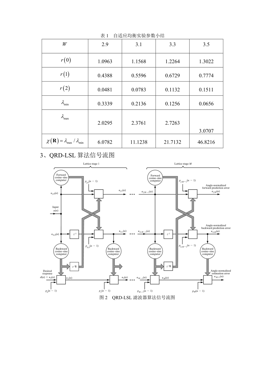 [论文]QRDLSL算法自适应均的衡器实验.doc_第3页