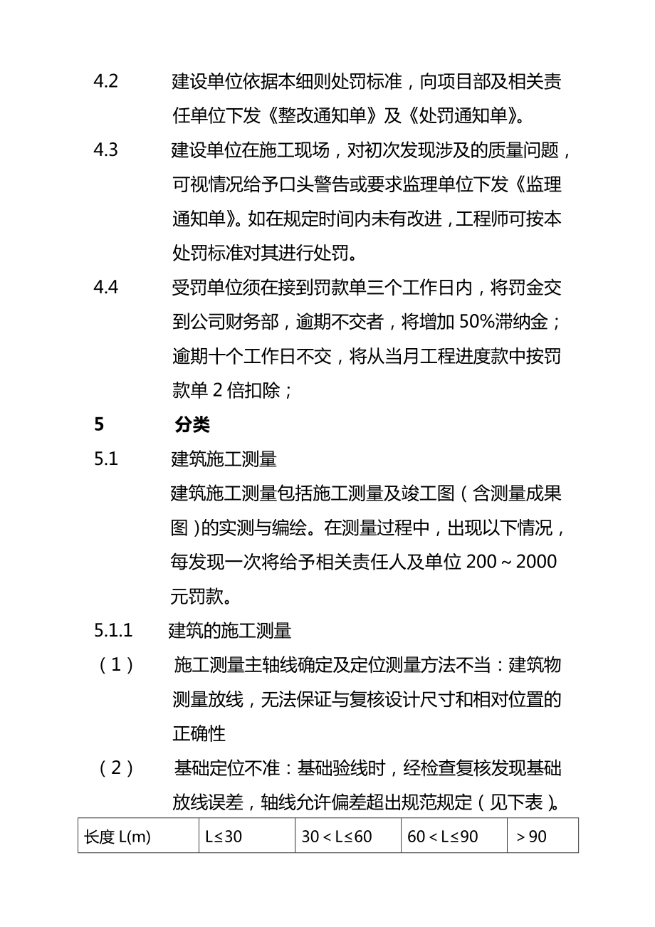 【建筑工程质量】重庆首地房地产开发有限公司工程质量管理奖罚实施细则试行.doc_第3页