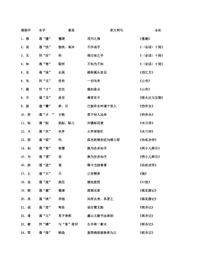 初中语文通假字大全(人教新版).doc