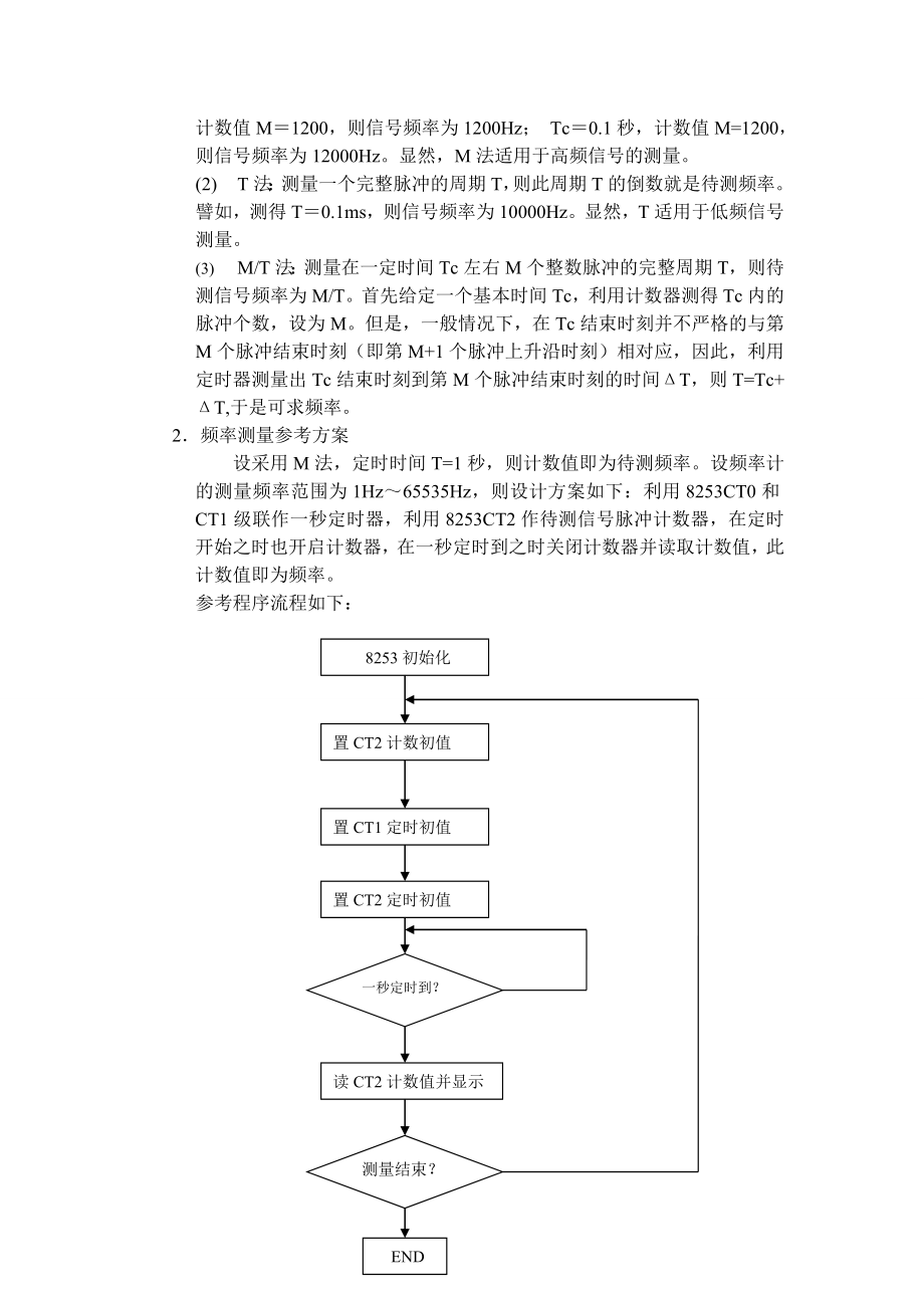 [论文精品]频率计.doc_第3页