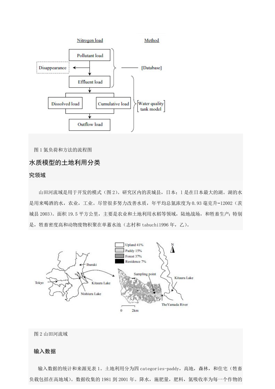 化工英语毕业论文设计.doc_第2页