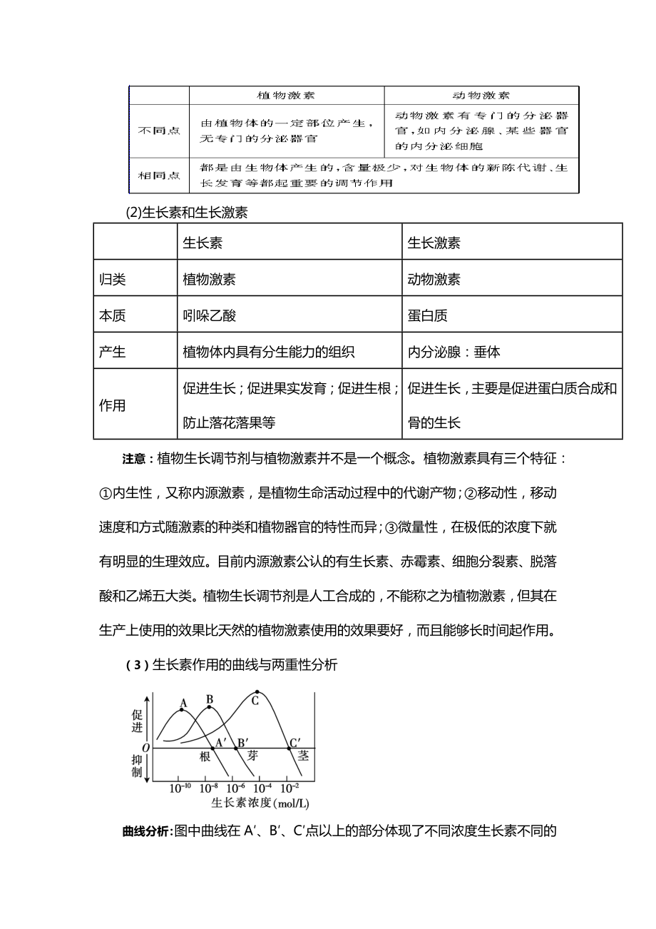 生命活动的调节知识点.docx_第2页