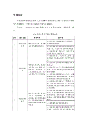 信息安全等级保护指标.doc