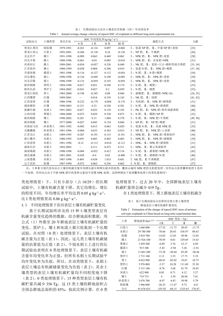 论文（设计）基于长期试验资料对中国农田表土有机碳含量变化的估算.doc_第3页