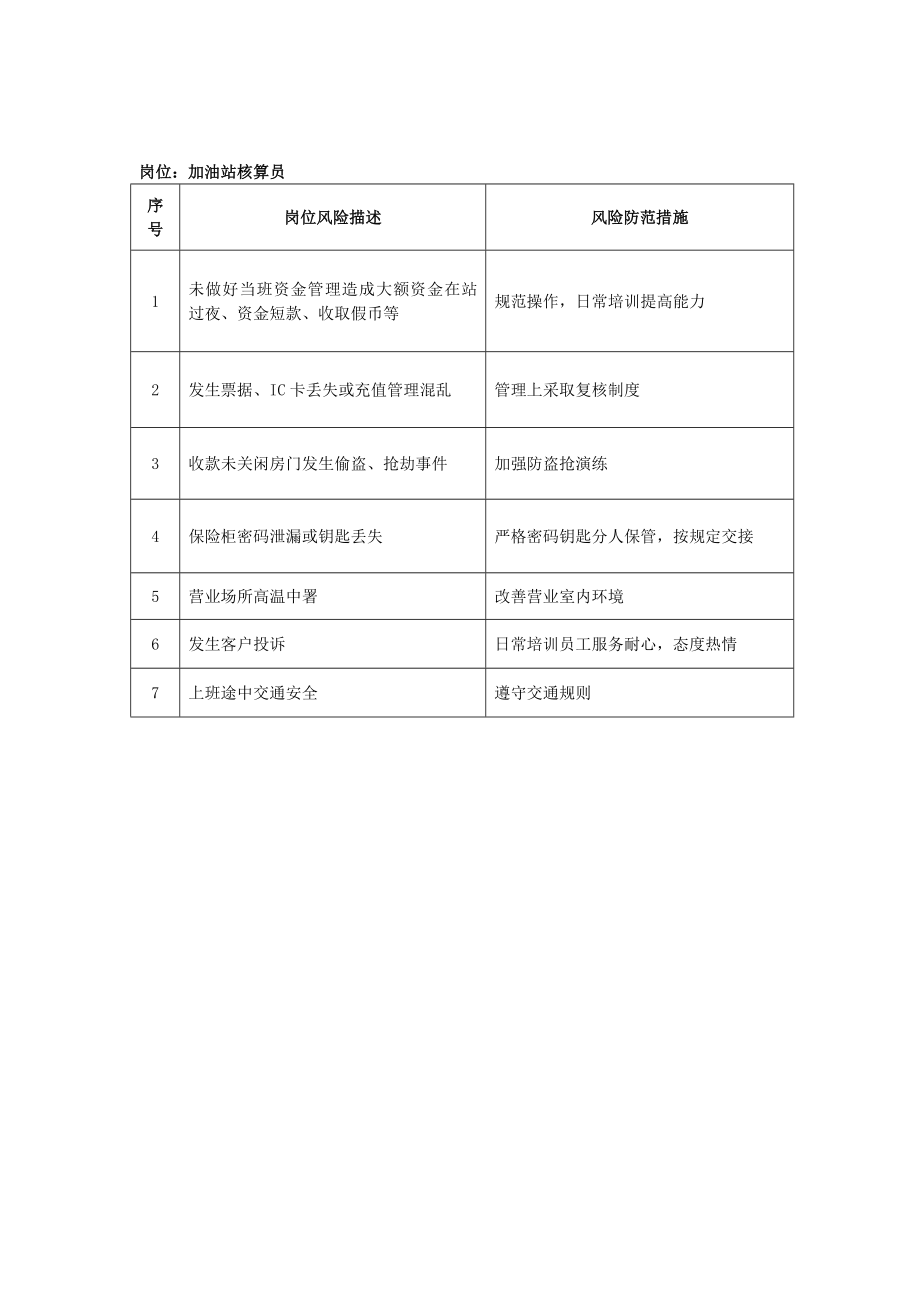 加油站各岗位风险点模板.doc_第3页