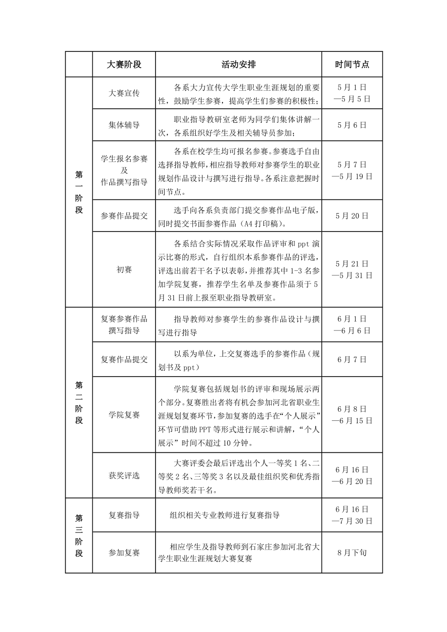 里仁学院第五职业生涯规划大赛通知.doc_第2页