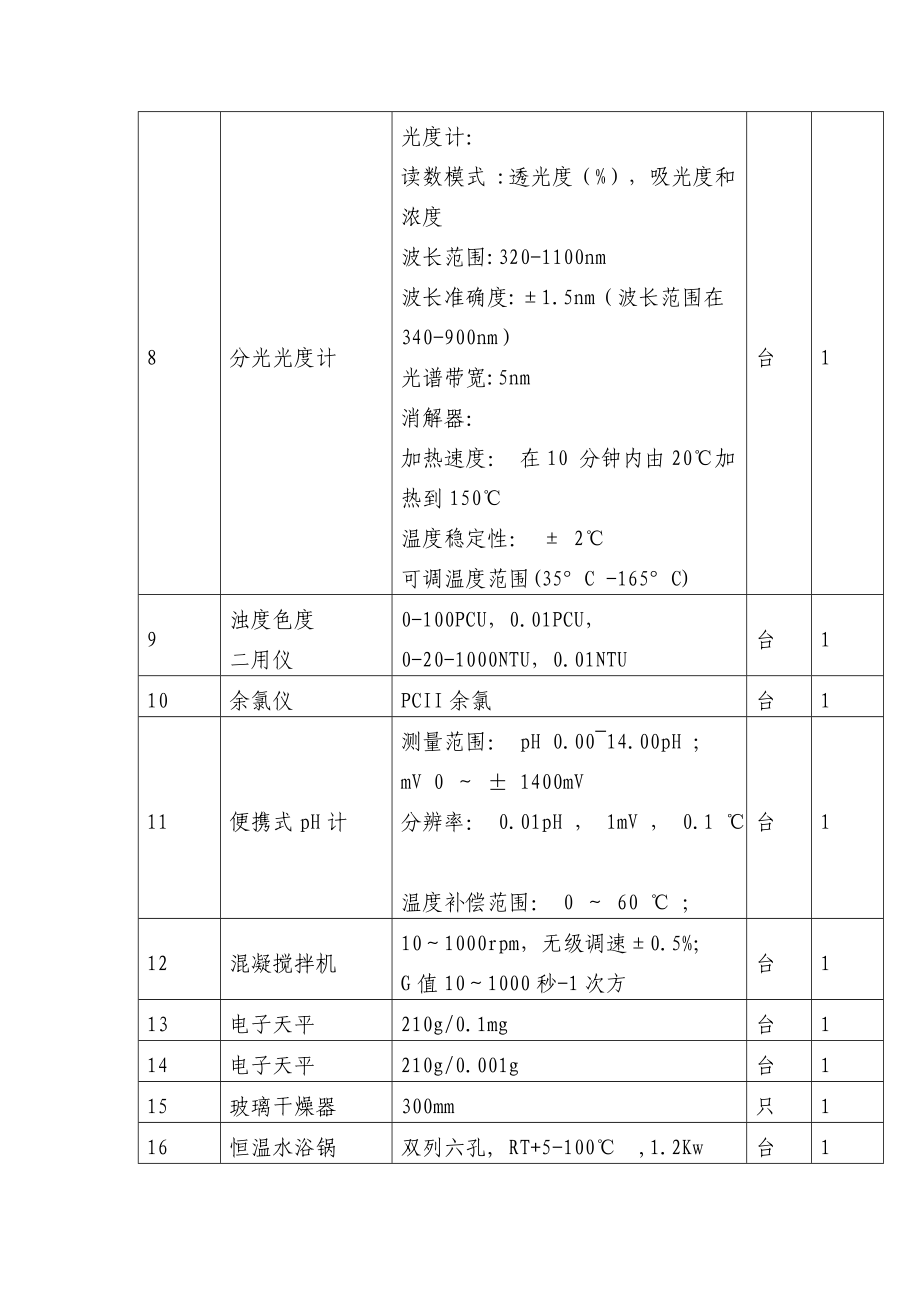 第一包自来水厂化验仪器设备.doc_第3页