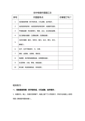 初中物理作图题汇总情况.doc